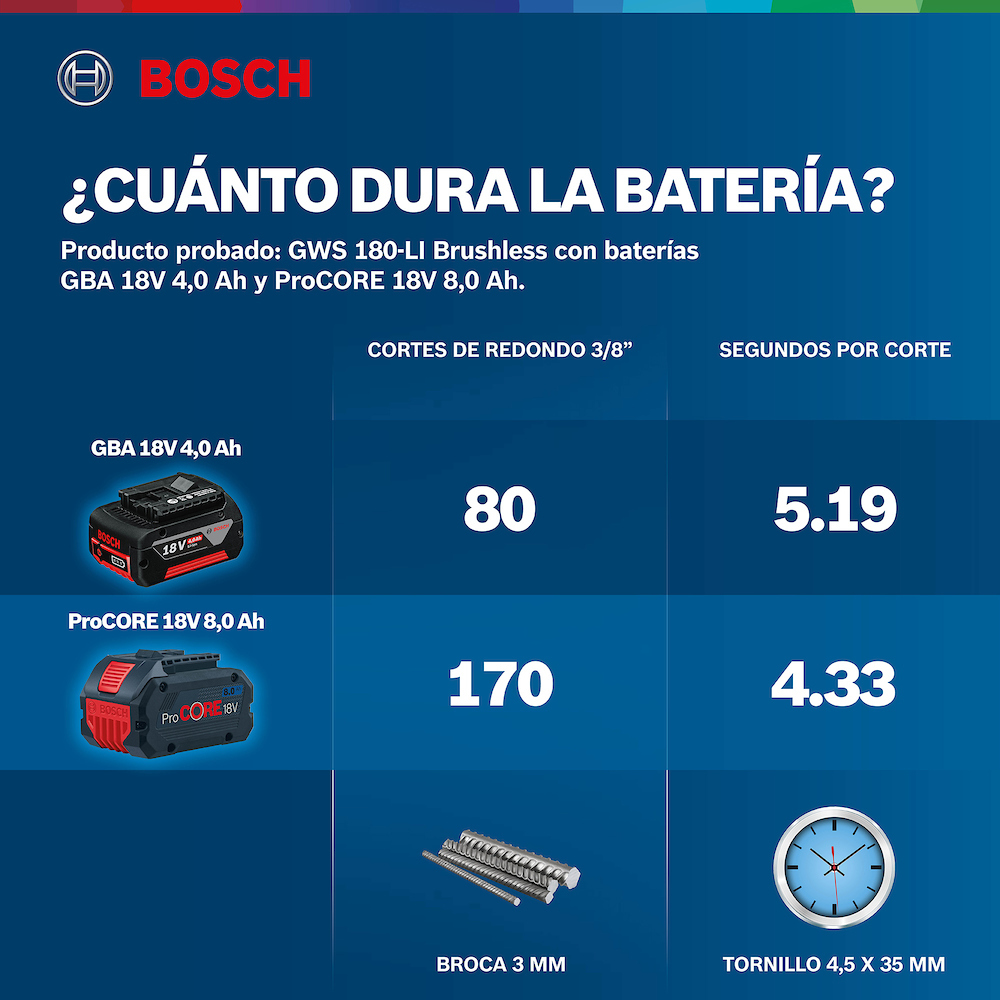 Amoladora 4 1/2" GWS 180-LI /BARETOOL / BOSCH-7-E-3