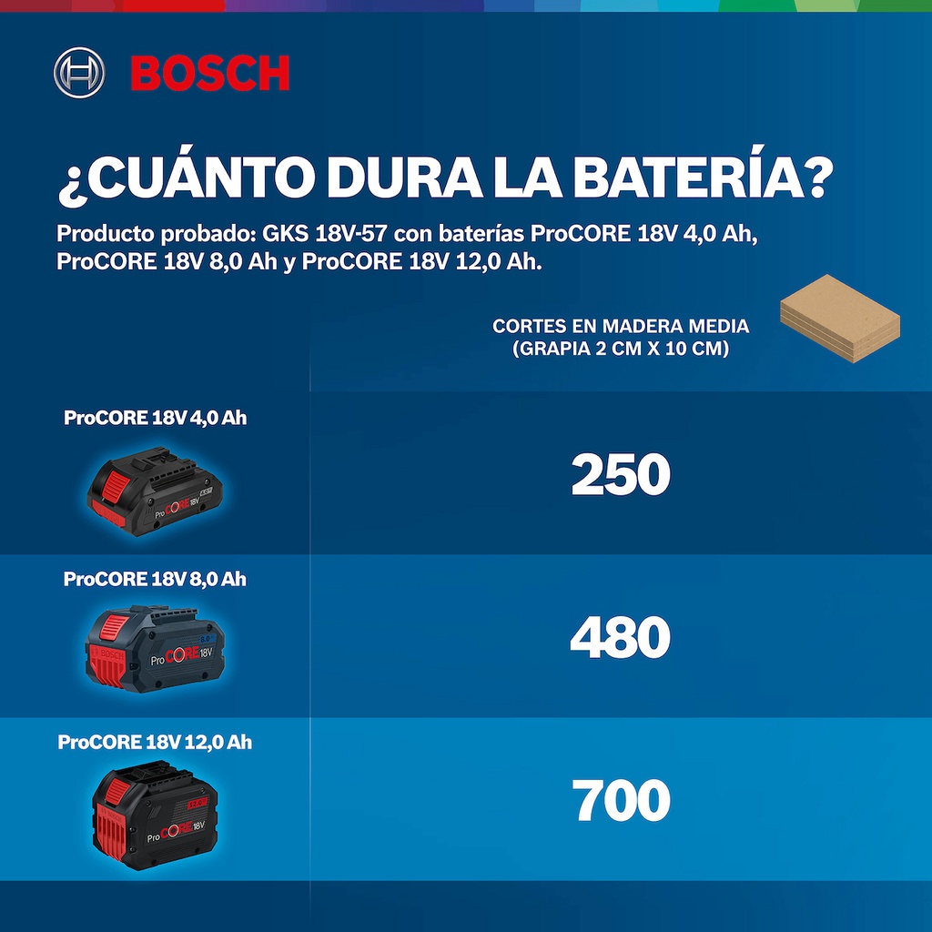 Sierra Circular 6 1/2" / 18V - GKS 18V-57 / BARETOOL / GRATIS 2-BATERIA + 1-CARGADOR / BOSCH-8-D-2-A